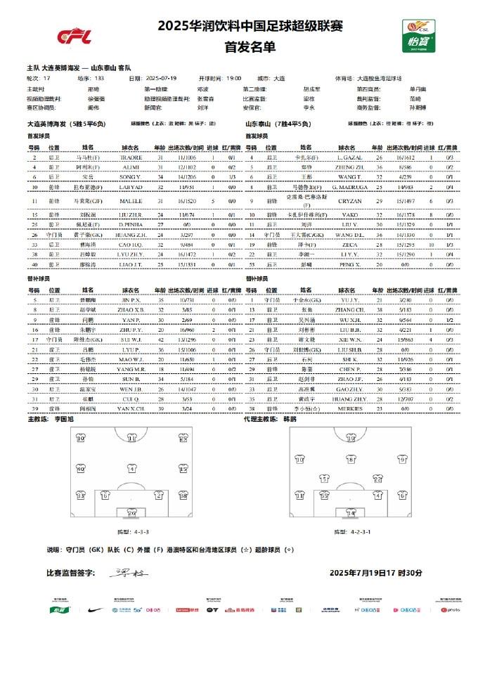 英博vs山东：双方五外援出战，刘祝润首发，彭啸中超首秀 (http://www.jingganghuifeng.com.cn/) 体育 第2张