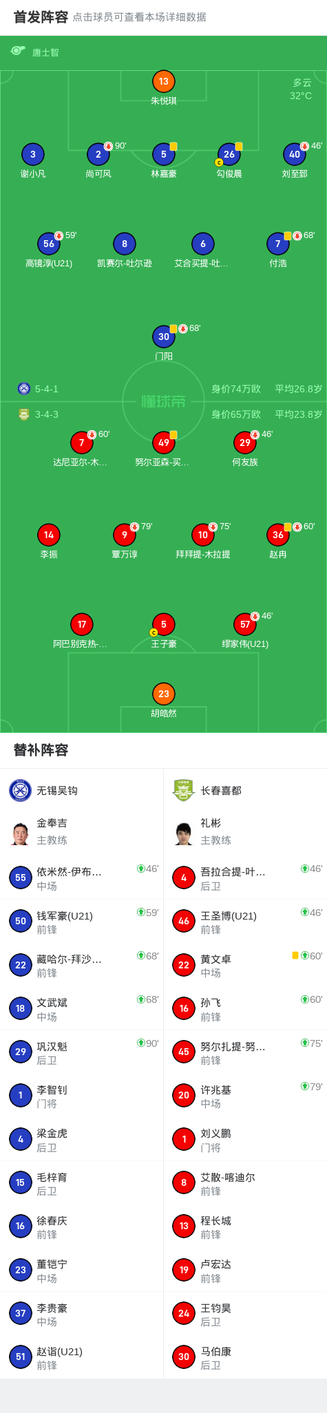 无锡吴钩0-0长春喜都，双方破门乏术 (http://www.zjmmc.cn/) hsti 第2张