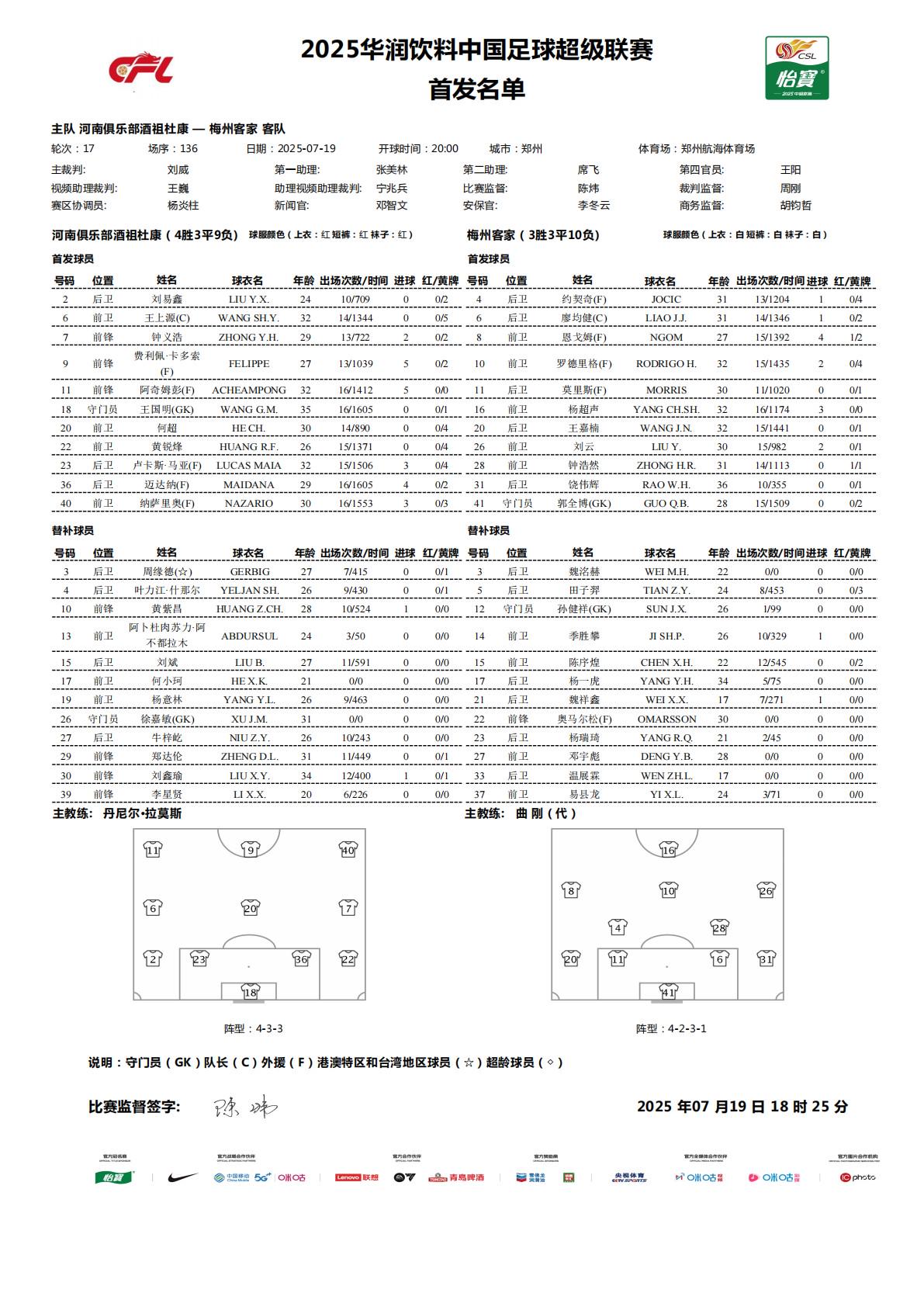 河南vs梅州：五外援PK四外援，王上源、钟义浩、何超出战 (http://www.zjmmc.cn/) hsti 第2张