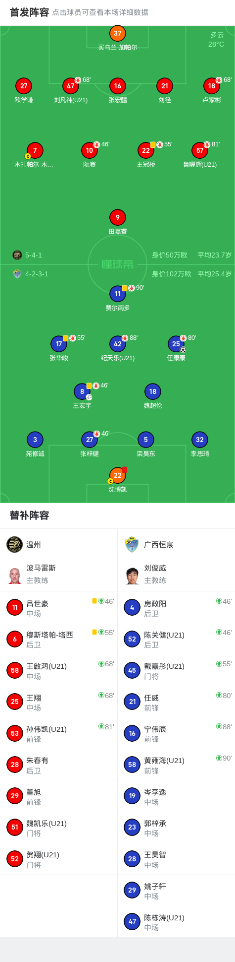 温州0-1广西恒宸，任康康破门，沈博凯染红 (http://www.tiidu.cn/) 娱乐 第2张