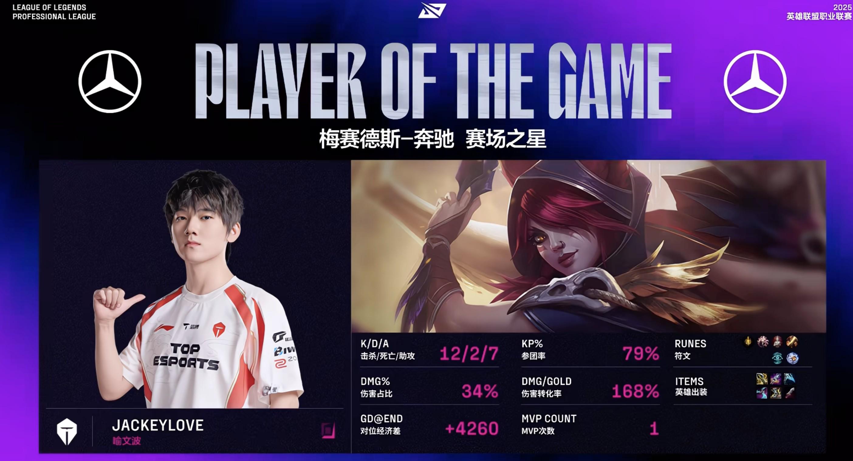 小奶油沙皇助阿水拿下三杀，TES先下一城 (http://www.armanice.com/) 体育 第3张