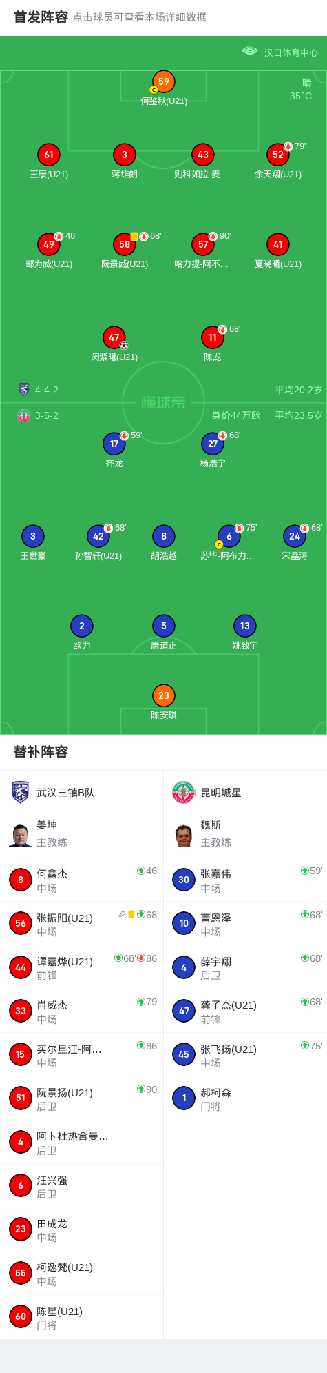 武汉三镇B队1-0昆明城星，闵紫曦破门 (http://www.jingganghuifeng.com.cn/) 体育 第2张