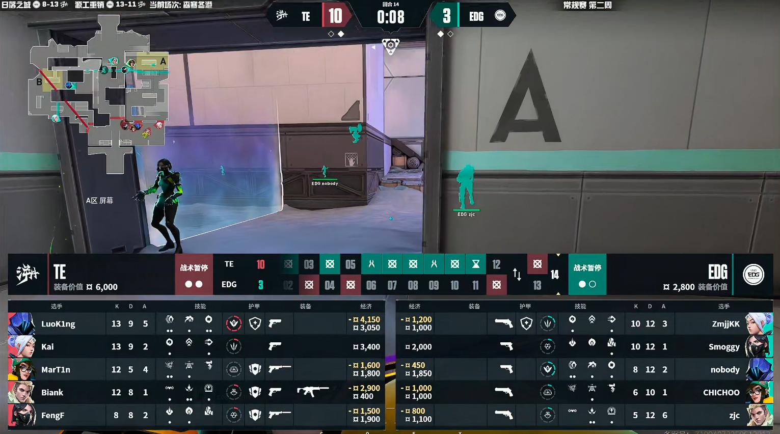 VCTCN：LuoK1ng手枪局爆发打出ACE，TE 2-1击败EDG (http://www.tiidu.cn/) 娱乐 第6张