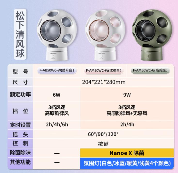 颜值高，还能提升软装档次！25年风扇也有创新，这四款各有特色 (http://www.tiidu.cn/) 娱乐 第11张