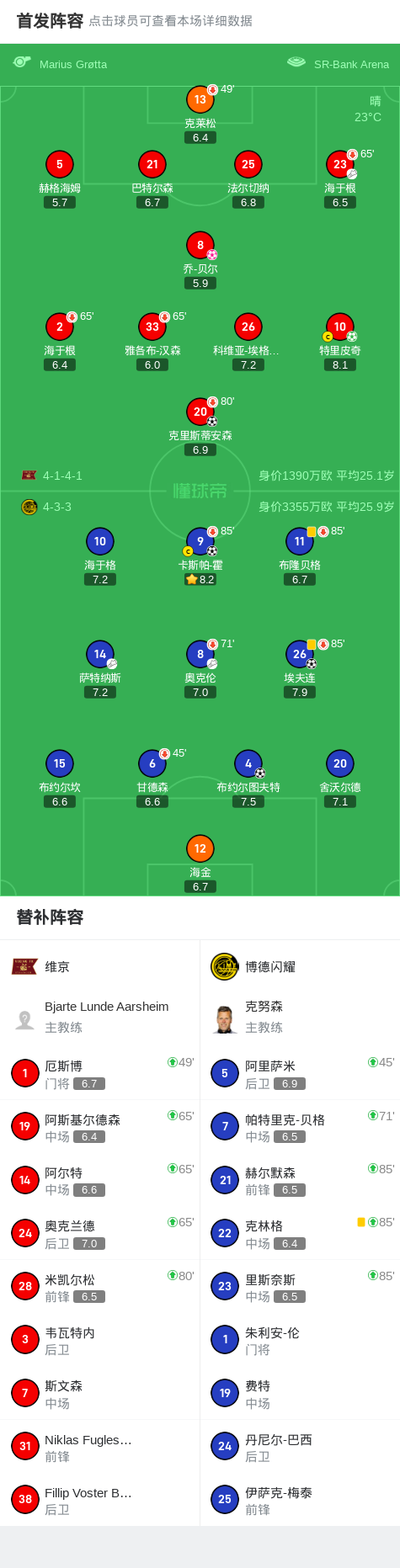 博德闪耀4-2维京，布约尔图夫特、卡斯帕-霍建功 (http://www.busunion.cn/) xiami 第2张