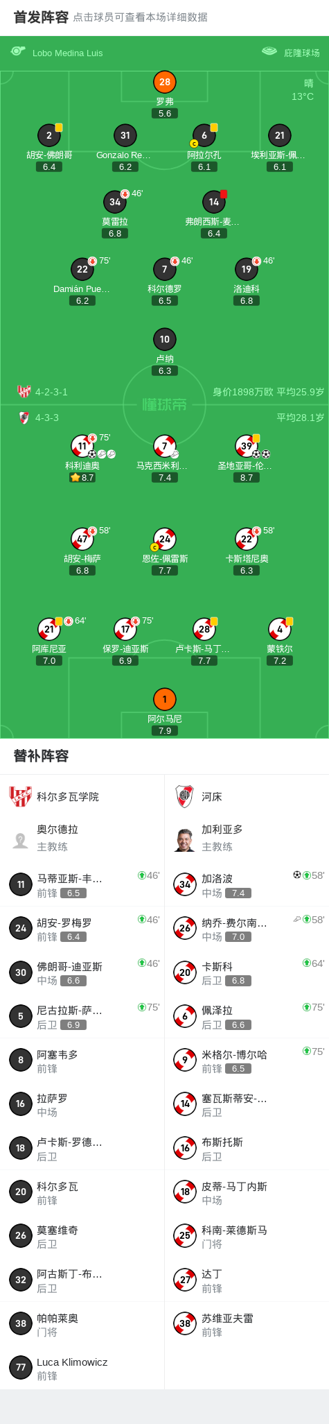 河床4-0大胜科尔多瓦学院，圣地亚哥-伦西纳梅开二度，加洛波建功 (http://www.zjmmc.cn/) hsti 第2张