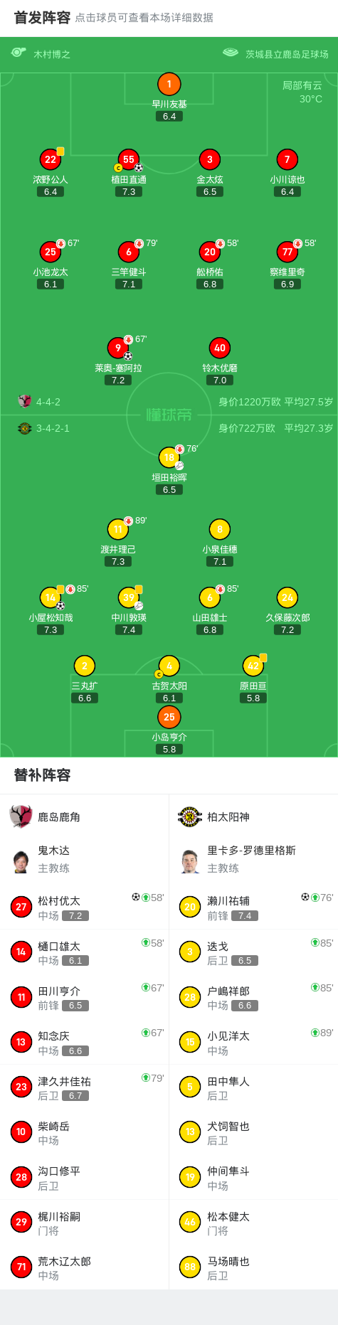 鹿岛鹿角3-2柏太阳神，松村优太绝杀，小屋松知哉破门+失点 (http://www.armanice.com/) 体育 第2张