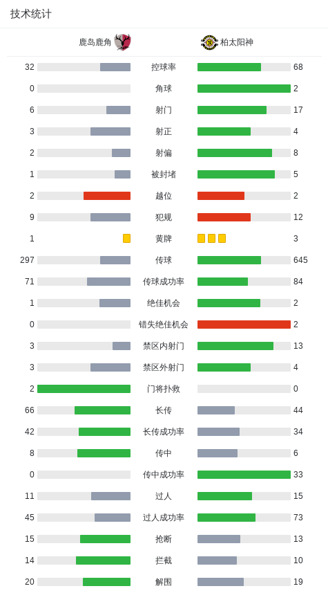鹿岛鹿角3-2柏太阳神，松村优太绝杀，小屋松知哉破门+失点 (http://www.armanice.com/) 体育 第3张