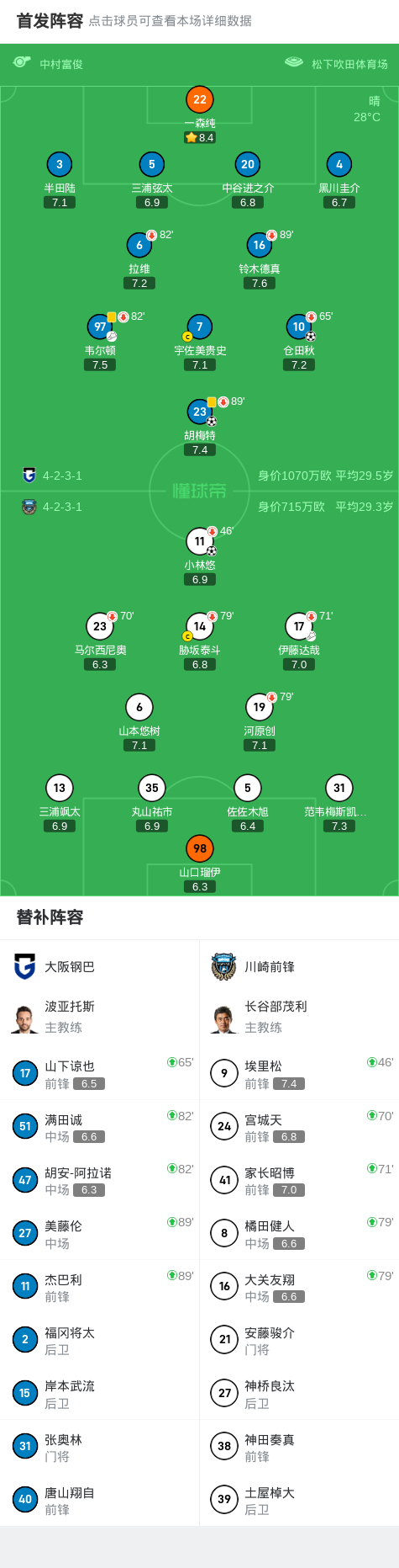 大阪钢巴2-1川崎前锋，仓田秋、胡梅特破门 (http://www.tiidu.cn/) 娱乐 第2张