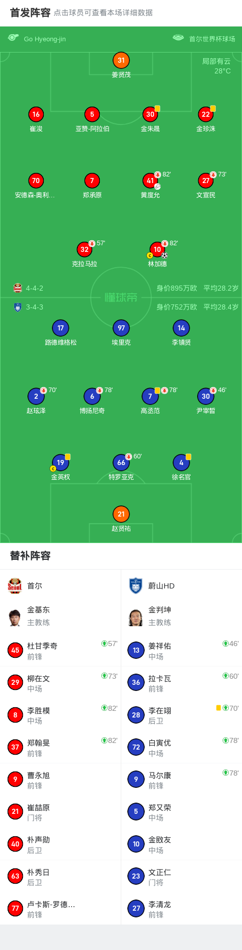 首尔FC1-0蔚山HD，林加德打进全场唯一进球 (http://www.tiidu.cn/) 娱乐 第2张