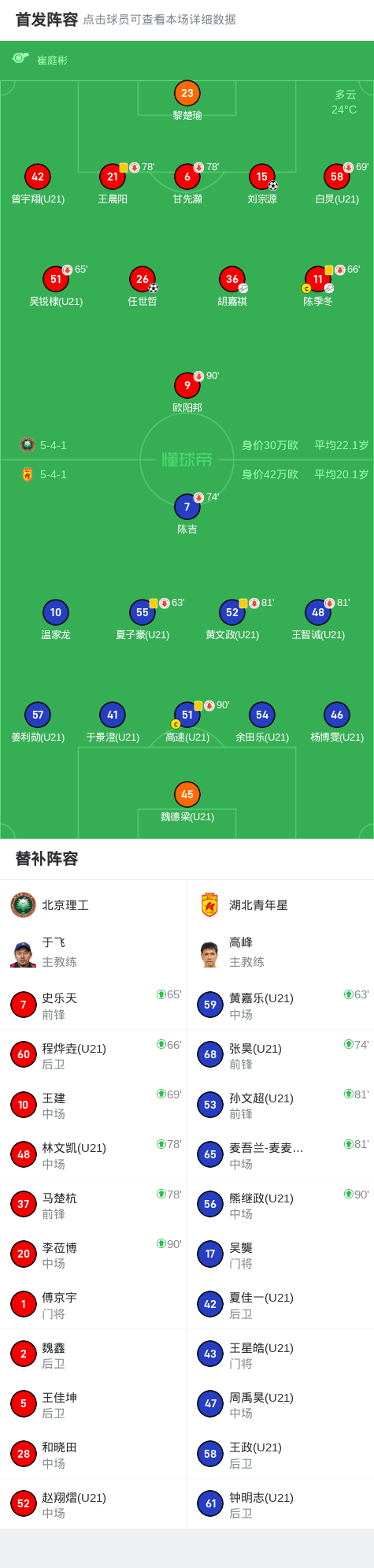 北京理工2-0湖北青年星，刘宗源建功，任世哲锁定胜局 (http://www.armanice.com/) 体育 第2张