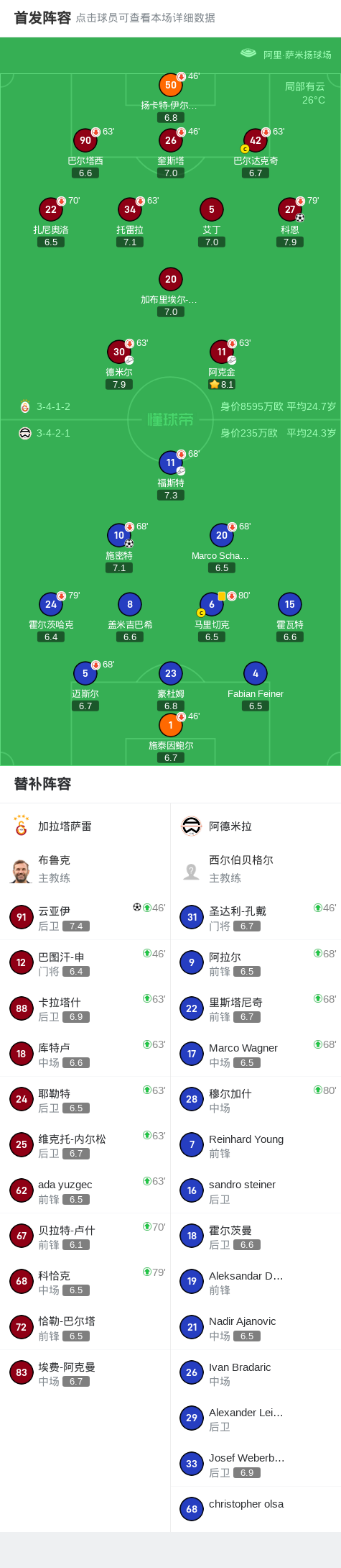 加拉塔萨雷2-1阿德米拉，云亚伊、科恩建功 (http://www.armanice.com/) 体育 第2张