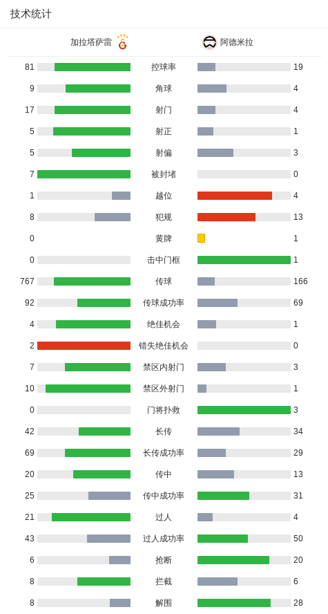 加拉塔萨雷2-1阿德米拉，云亚伊、科恩建功 (http://www.armanice.com/) 体育 第3张
