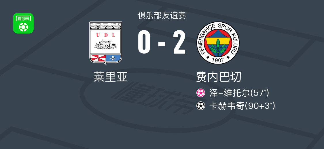 费内巴切2-0莱里亚，卡赫韦奇破门 (http://www.xuexiaoyu.cn/) abs 第1张