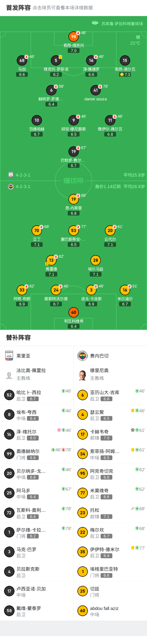 费内巴切2-0莱里亚，卡赫韦奇破门 (http://www.xuexiaoyu.cn/) abs 第2张
