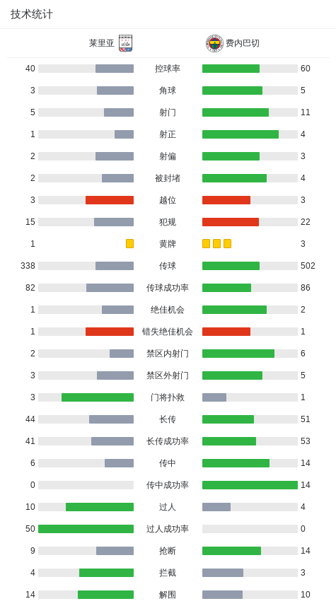 费内巴切2-0莱里亚，卡赫韦奇破门 (http://www.xuexiaoyu.cn/) abs 第3张