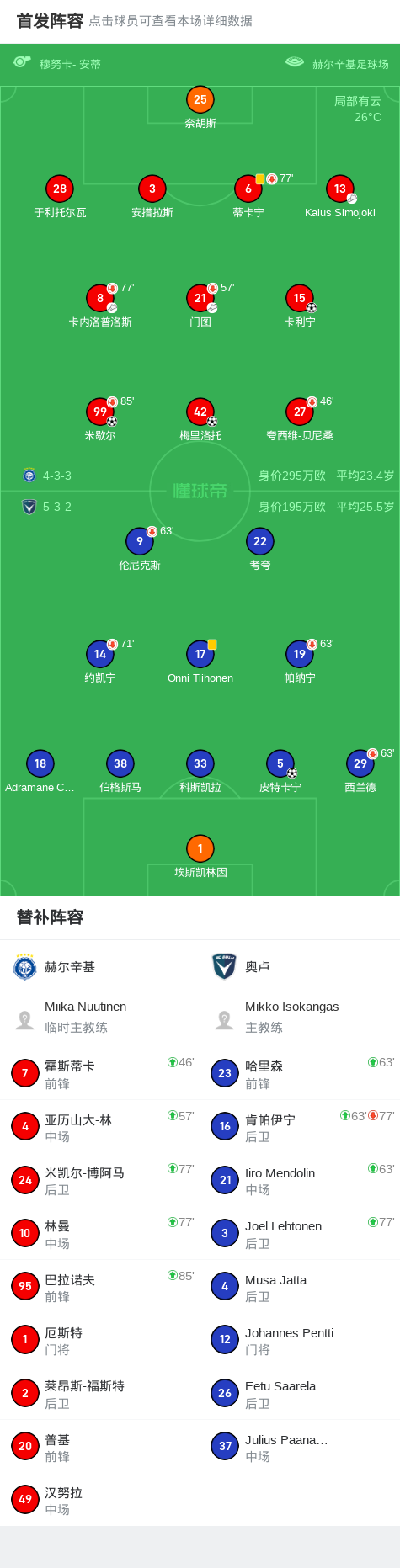 赫尔辛基3-1奥卢，卡利宁、梅里洛托建功 (http://www.busunion.cn/) xiami 第2张