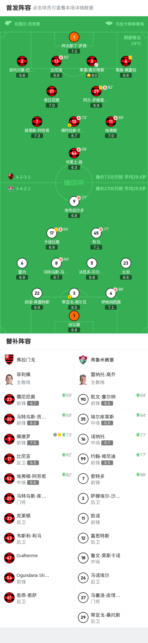 弗拉门戈1-0弗鲁米嫩塞，佩德罗绝杀 (http://www.busunion.cn/) xiami 第2张