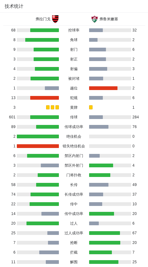 弗拉门戈1-0弗鲁米嫩塞，佩德罗绝杀 (http://www.busunion.cn/) xiami 第3张