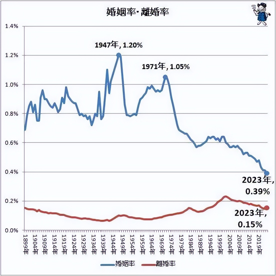 年轻人不愿意生孩子？日本从职业棒球「入手」 (http://www.armanice.com/) 体育 第8张