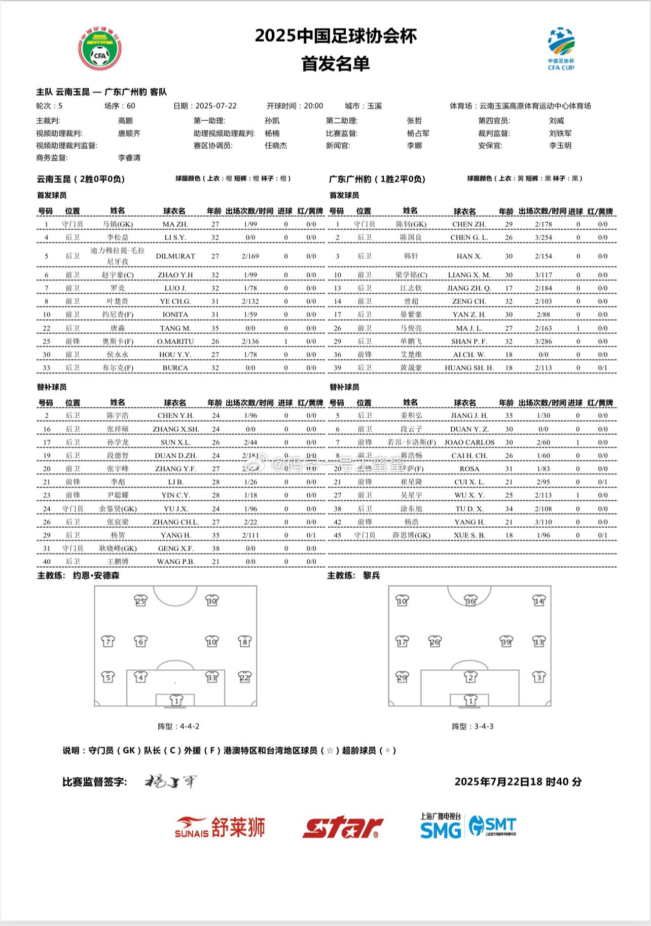 云南vs广州豹：三外援PK全华班，侯永永、赵宇豪、梁学铭出战 (http://www.xuexiaoyu.cn/) abs 第2张