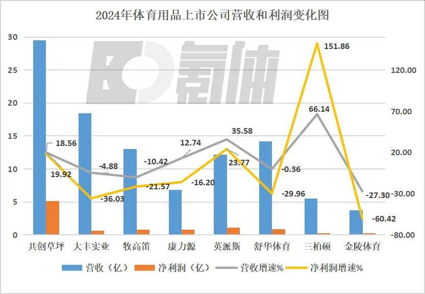 8家体育公司财报背后的3个真相 (http://www.armanice.com/) 体育 第2张