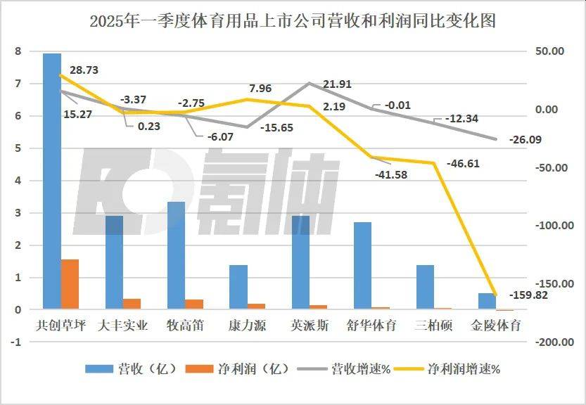 8家体育公司财报背后的3个真相 (http://www.armanice.com/) 体育 第3张
