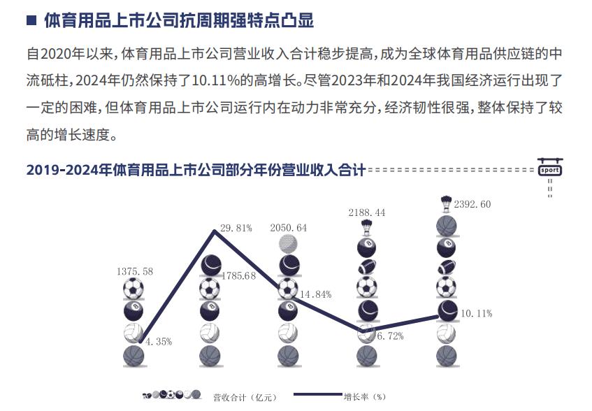 8家体育公司财报背后的3个真相 (http://www.armanice.com/) 体育 第5张