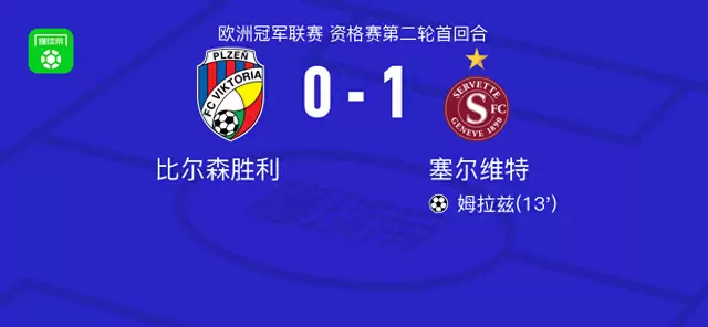 塞尔维特1-0比尔森胜利，姆拉兹助球队取胜