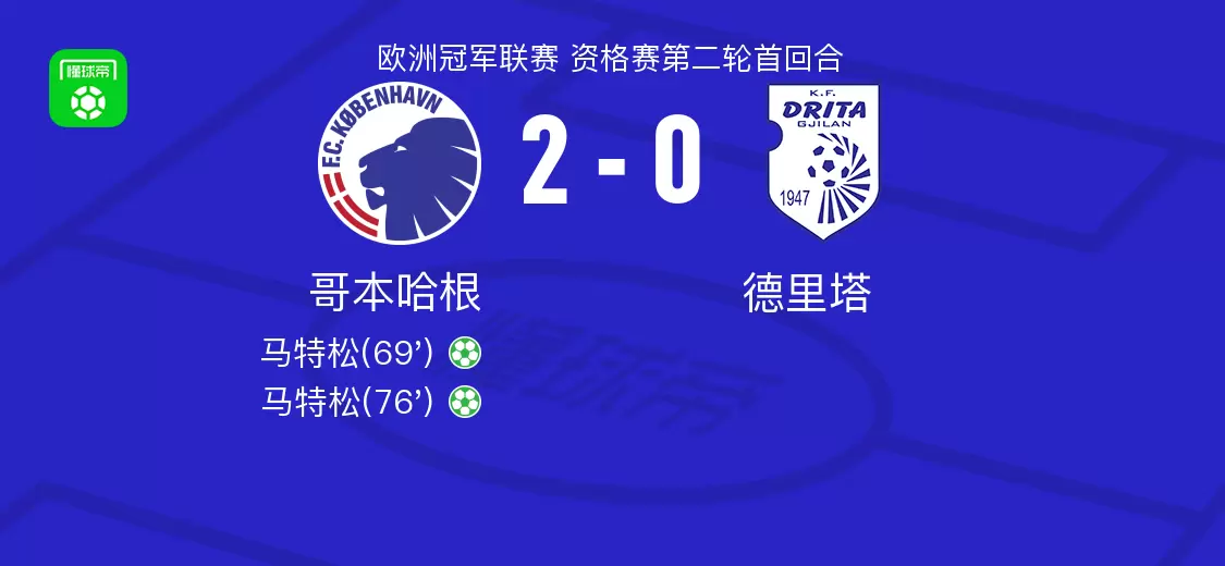 哥本哈根2-0德里塔，马特松独中两元