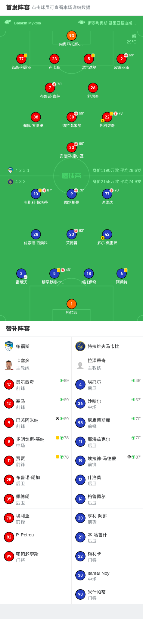 帕福斯1-1特拉维夫马卡比，巴苏阿米纳打破僵局，埃拉德-马德蒙扳平比分 (http://www.armanice.com/) 体育 第2张