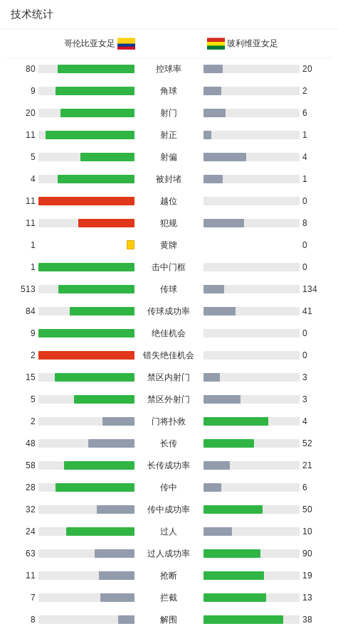 女足美洲杯：哥伦比亚8-0血洗玻利维亚，蒙托亚双响 (http://www.busunion.cn/) xiami 第3张