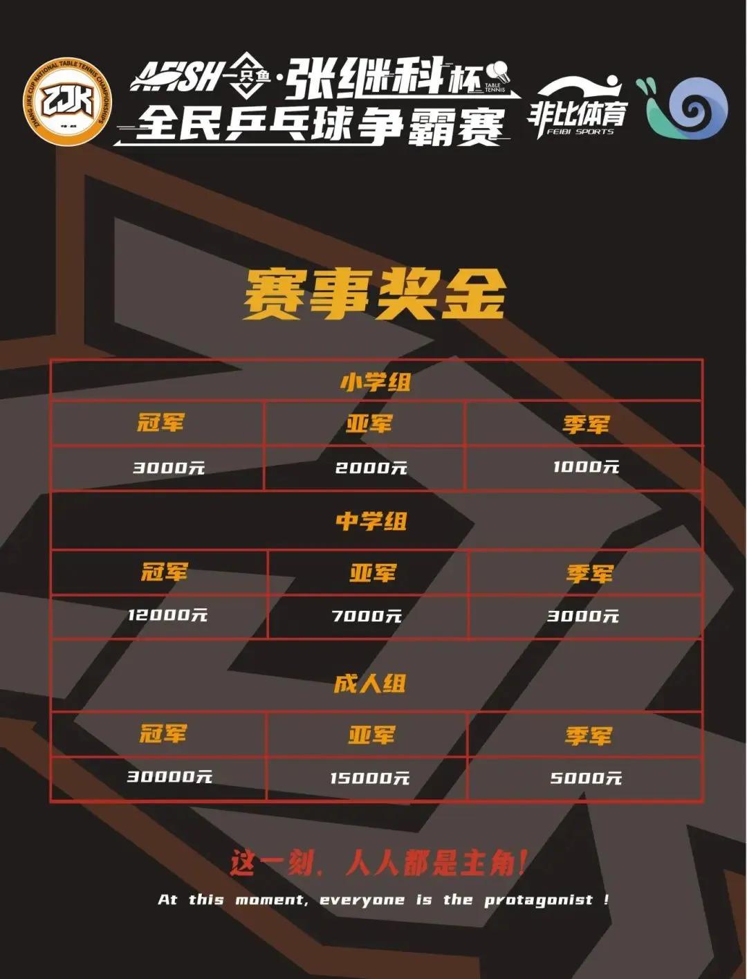 把学员“练进”北大，他还让“张继科杯” 横空出世 (http://www.armanice.com/) 体育 第5张