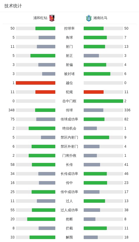 浦和红钻4-1大胜湘南海洋，蒂亚戈-桑塔纳破门，关根贵大建功 (http://www.tiidu.cn/) 娱乐 第3张