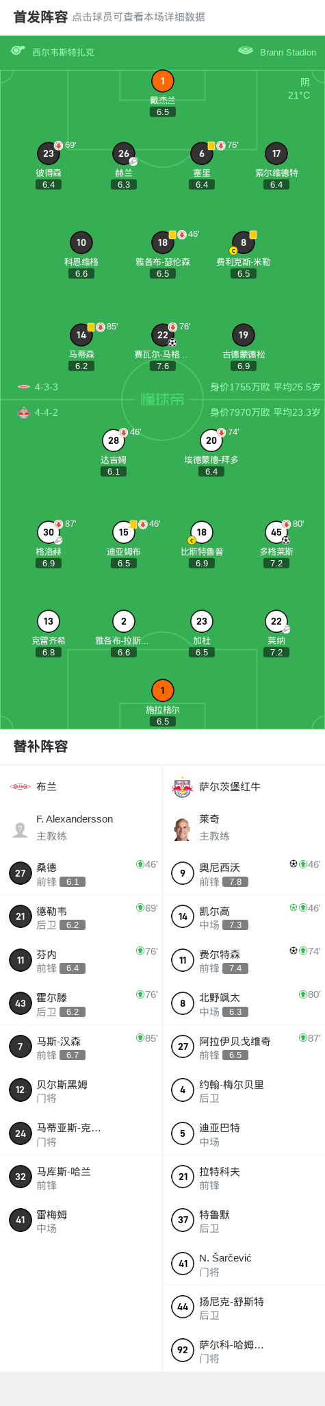 萨尔茨堡红牛4-1大胜布兰，凯尔高点射，费尔特森建功 (http://www.jingganghuifeng.com.cn/) 体育 第2张