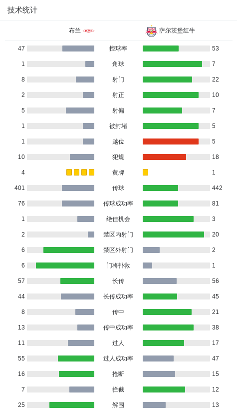 萨尔茨堡红牛4-1大胜布兰，凯尔高点射，费尔特森建功 (http://www.jingganghuifeng.com.cn/) 体育 第3张