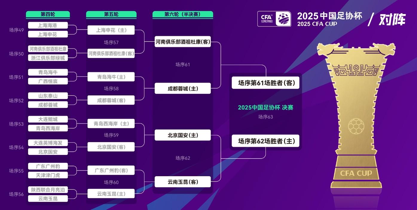 河南队王国明：第二次进足协杯四强，追逐我们的冠军梦 (http://www.smallgear.cn/) 体育 第3张