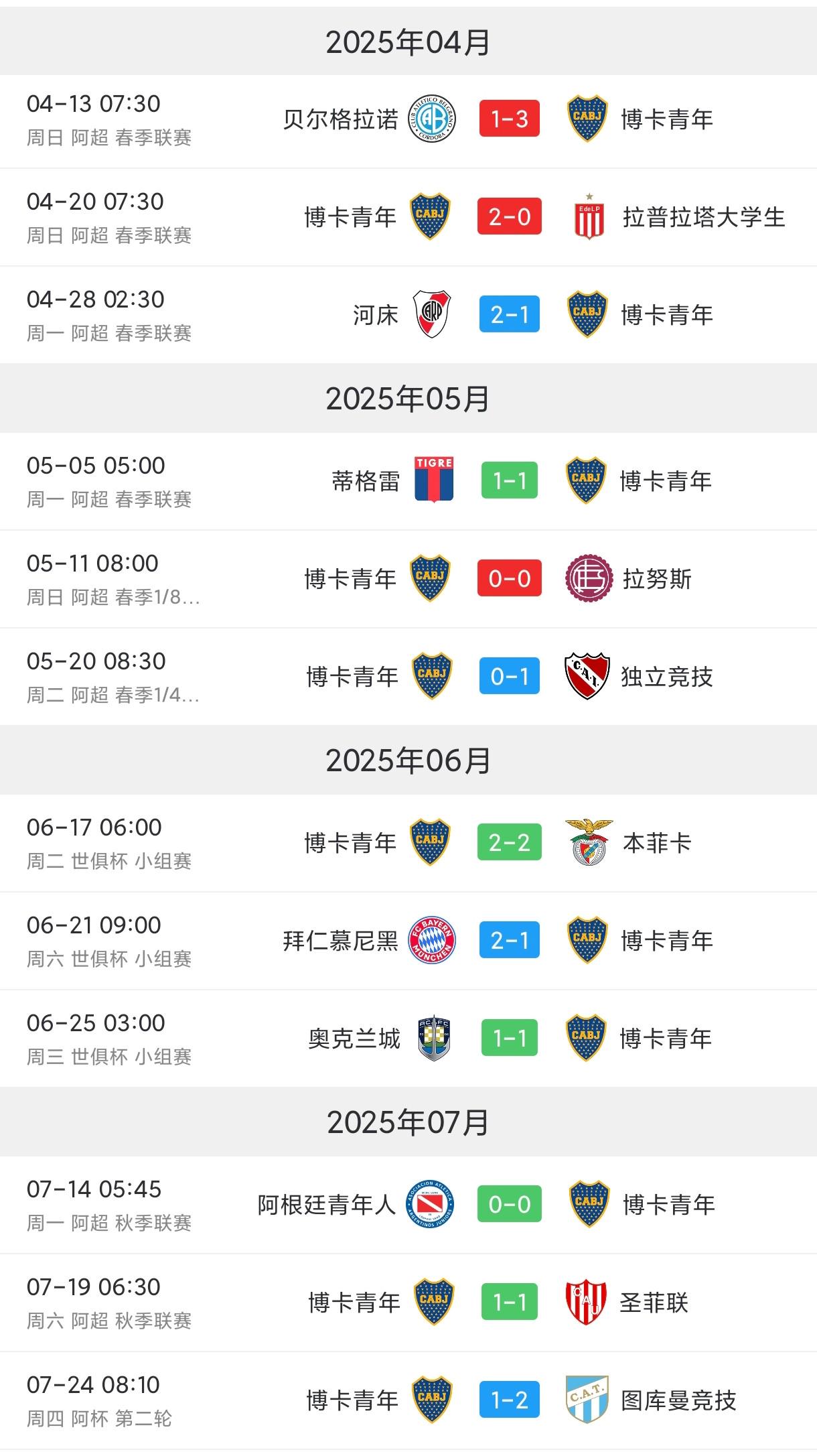 状态极差，博卡青年近三个月未能在比赛常规时间中赢球 (http://www.xuexiaoyu.cn/) abs 第2张