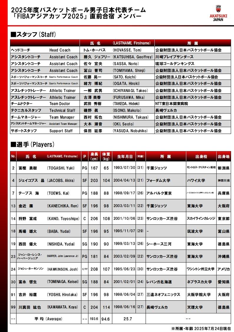 日本男篮亚洲杯名单：马场雄大领衔，河村勇辉、渡边雄太缺席 (https://www.astrots.cn/) 生肖解读 第2张
