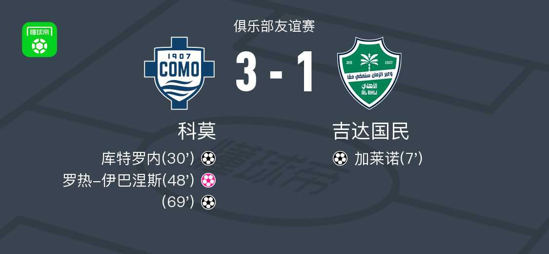 科莫3-1逆转吉达国民 (http://www.armanice.com/) 体育 第1张