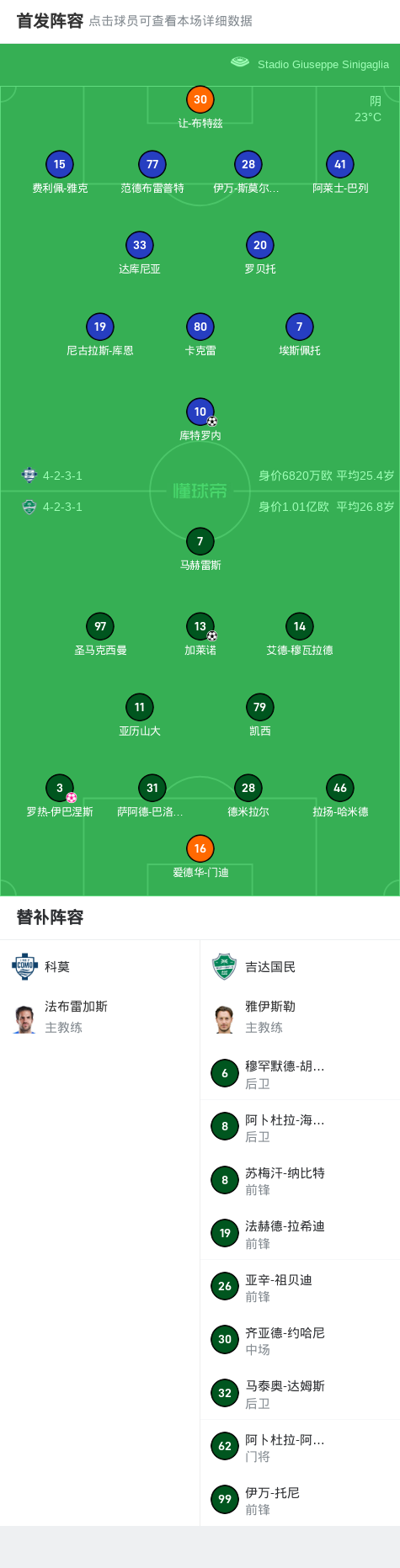 科莫3-1逆转吉达国民 (http://www.armanice.com/) 体育 第2张