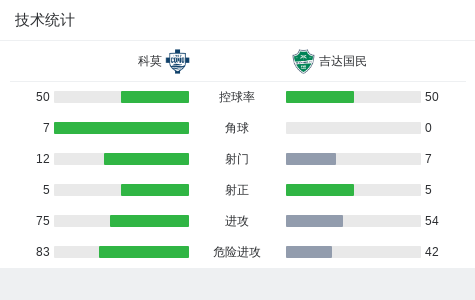 科莫3-1逆转吉达国民 (http://www.armanice.com/) 体育 第3张