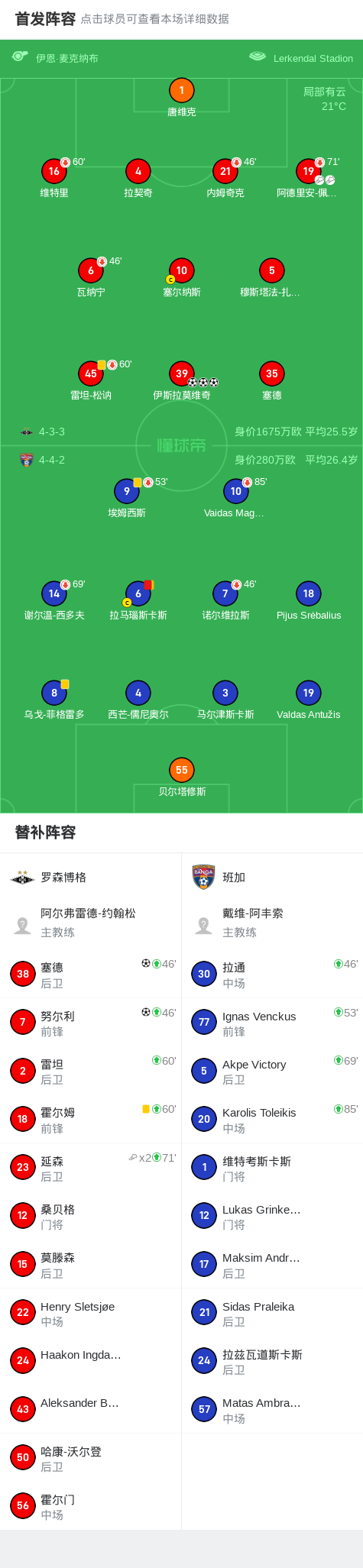 罗森博格5-0狂胜班加，伊斯拉莫维奇帽子戏法，塞德破门 (http://www.jingganghuifeng.com.cn/) 体育 第2张