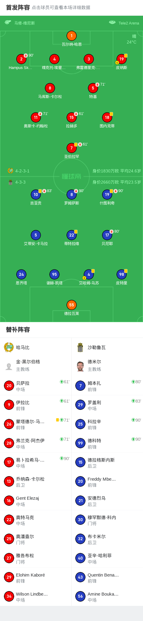 哈马比0-0沙勒鲁瓦，场面火爆，沙勒鲁瓦6人染黄 (http://www.armanice.com/) 体育 第2张