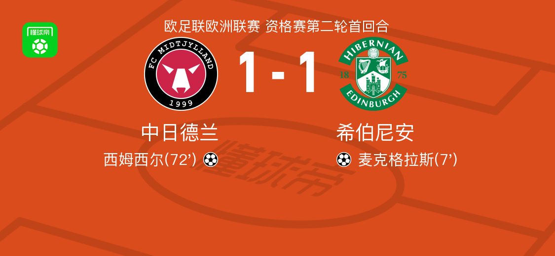 中日德兰1-1希伯尼安，麦克格拉斯破僵，西姆西尔扳平 (http://www.zjmmc.cn/) hsti 第1张