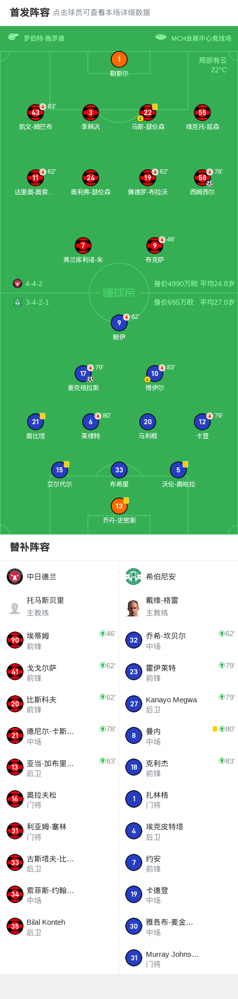 中日德兰1-1希伯尼安，麦克格拉斯先拔头筹，西姆西尔扳平 (http://www.armanice.com/) 体育 第2张