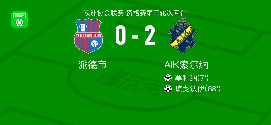 AIK索尔纳2-0派德市，塞利纳建功，琼戈沃伊锦上添花