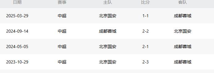 国安VS蓉城：达万+塞鸟坐镇 林良铭曹永竞领衔 王子铭顶替张玉宁 (http://www.armanice.com/) 体育 第2张