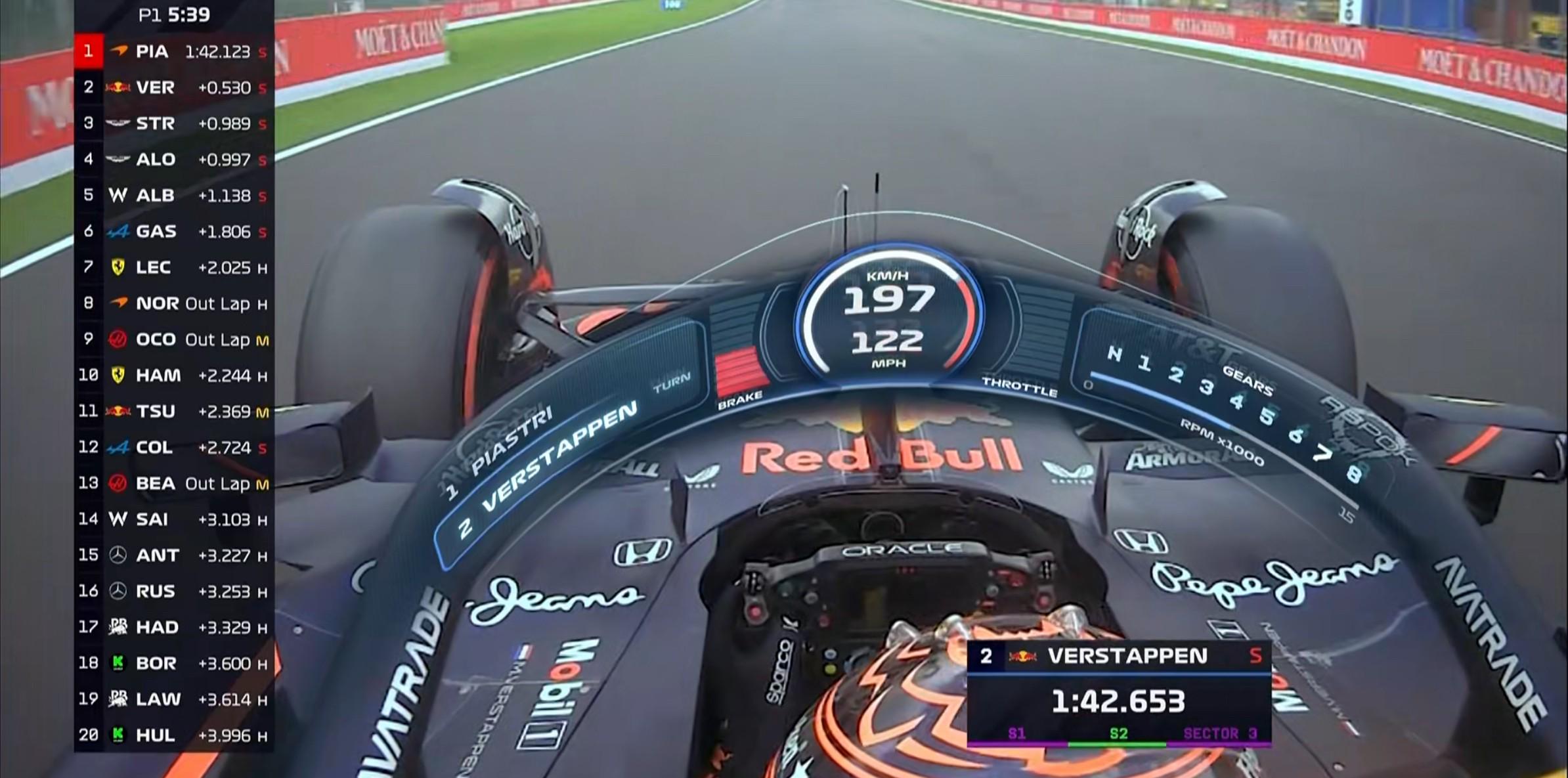 F1比利时站一练：皮亚斯特里领跑，维斯塔潘第2，勒克莱尔第5 (http://www.jingganghuifeng.com.cn/) 体育 第9张