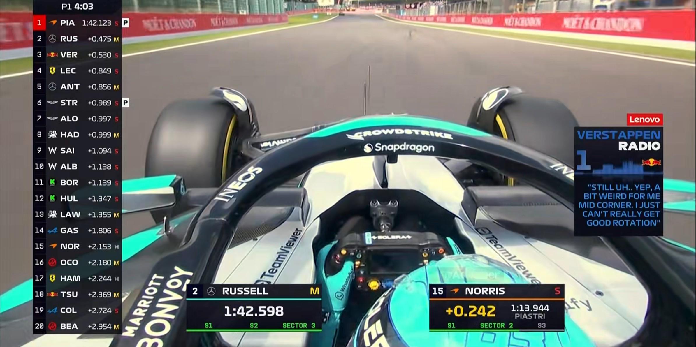 F1比利时站一练：皮亚斯特里领跑，维斯塔潘第2，勒克莱尔第5 (http://www.jingganghuifeng.com.cn/) 体育 第10张